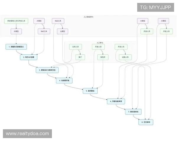 亚游PAa8注册流程详细指南新手快速注册成为平台会员 亚游PAa8注册流程详细指南新手快速注册成为平台会员