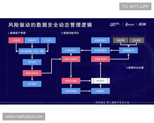 深入分析ag视讯安全接口的技术原理与实现方式提升游戏场景的安全防护能力 深入分析ag视讯安全接口的技术原理与实现方式提升游戏场景的安全防护能力