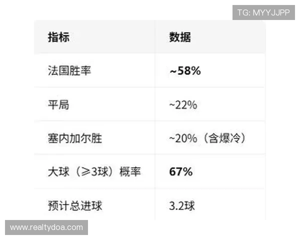 世界杯法国与塞内加尔国家队世界排名排名变化趋势及其对比赛策略的影响 世界杯法国与塞内加尔国家队世界排名排名变化趋势及其对比赛策略的影响